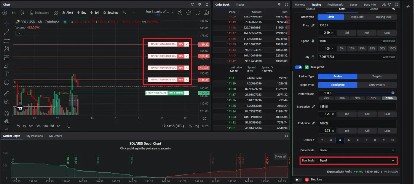 take profit size scale equal