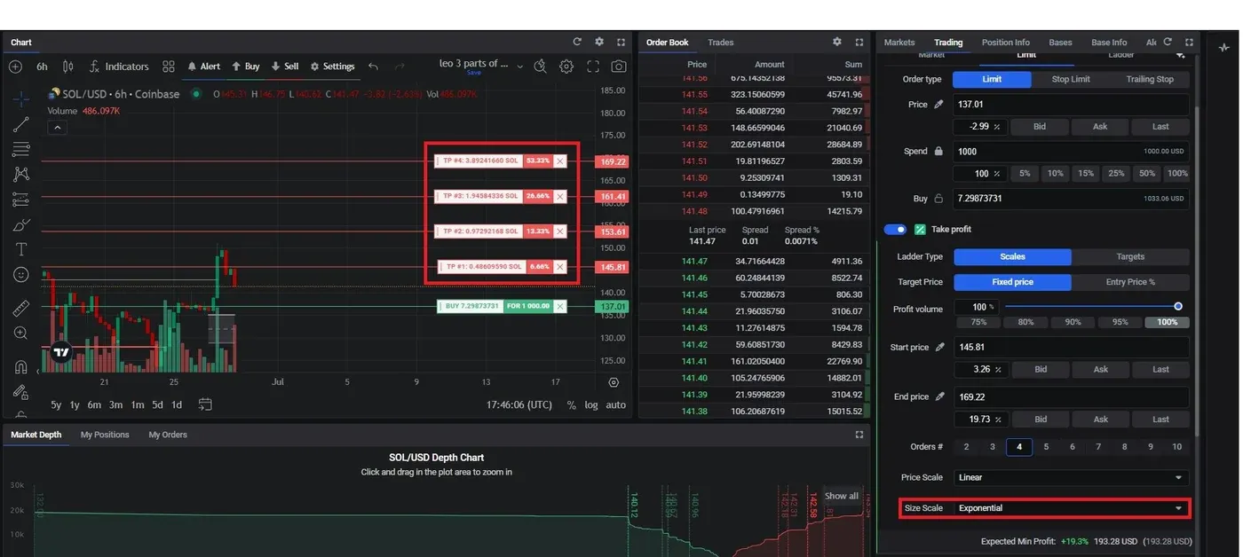 take profit size scale exponential