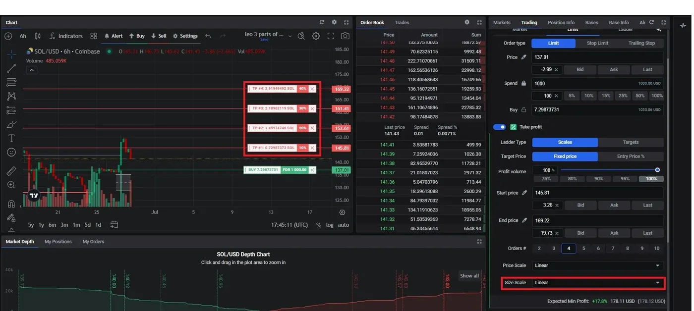 take profit size scale linear