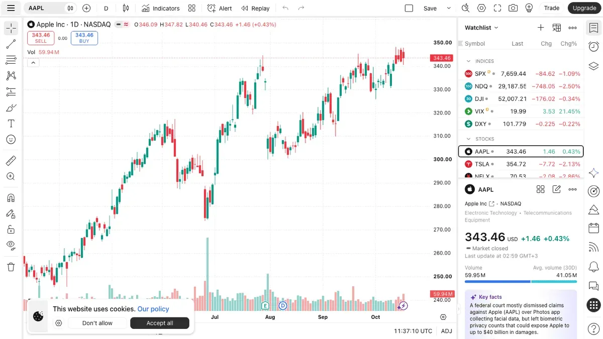 The public TradingView chart interface showing a daily Apple candlestick chart with watchlist and drawing tools