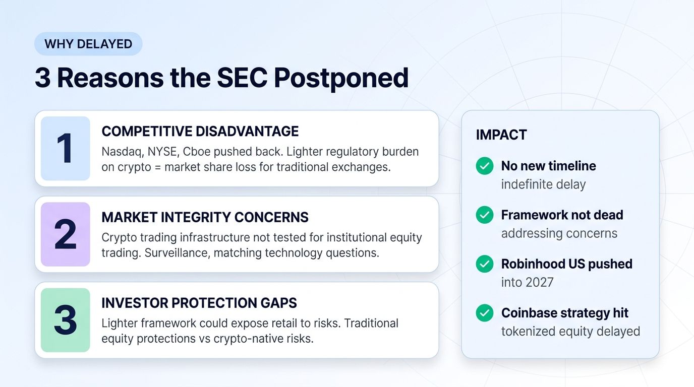 Three reasons the SEC delayed the Innovation Exemption