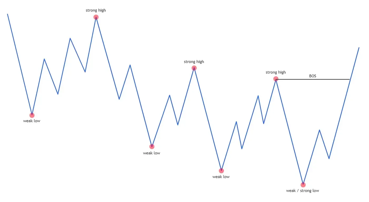 trend change bos.webp