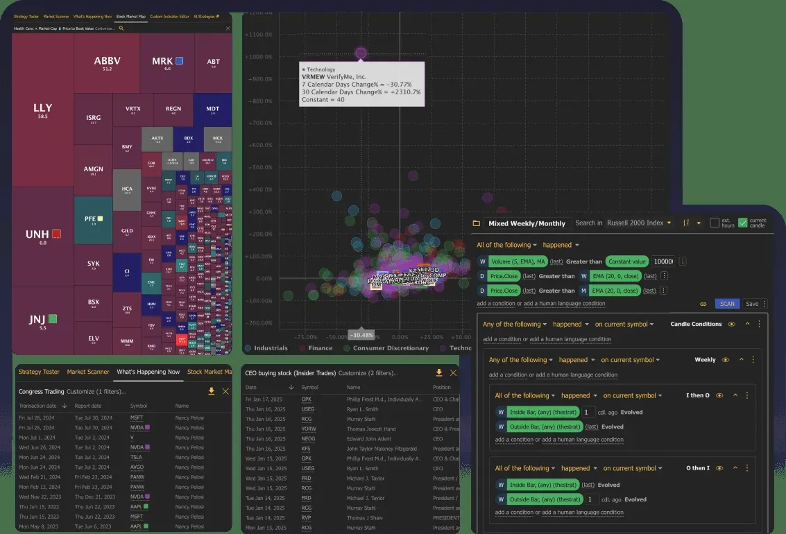 TrendSpider product imagery showing a stock market heat map, a sector performance scatter plot, a market scanner condition builder and congressional and insider trade tables