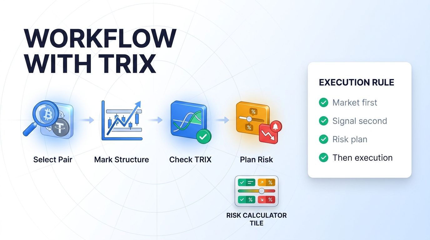 TRIX workflow with Altrady Smart Trading and risk planning