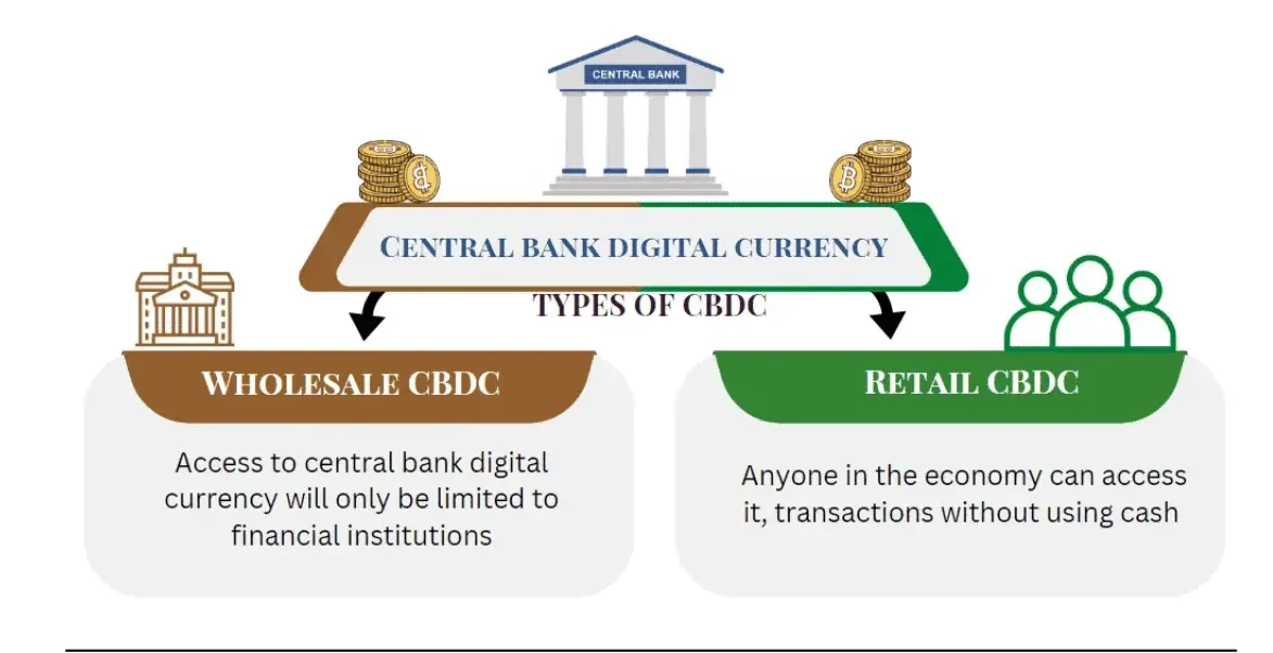 types of cbdc.png