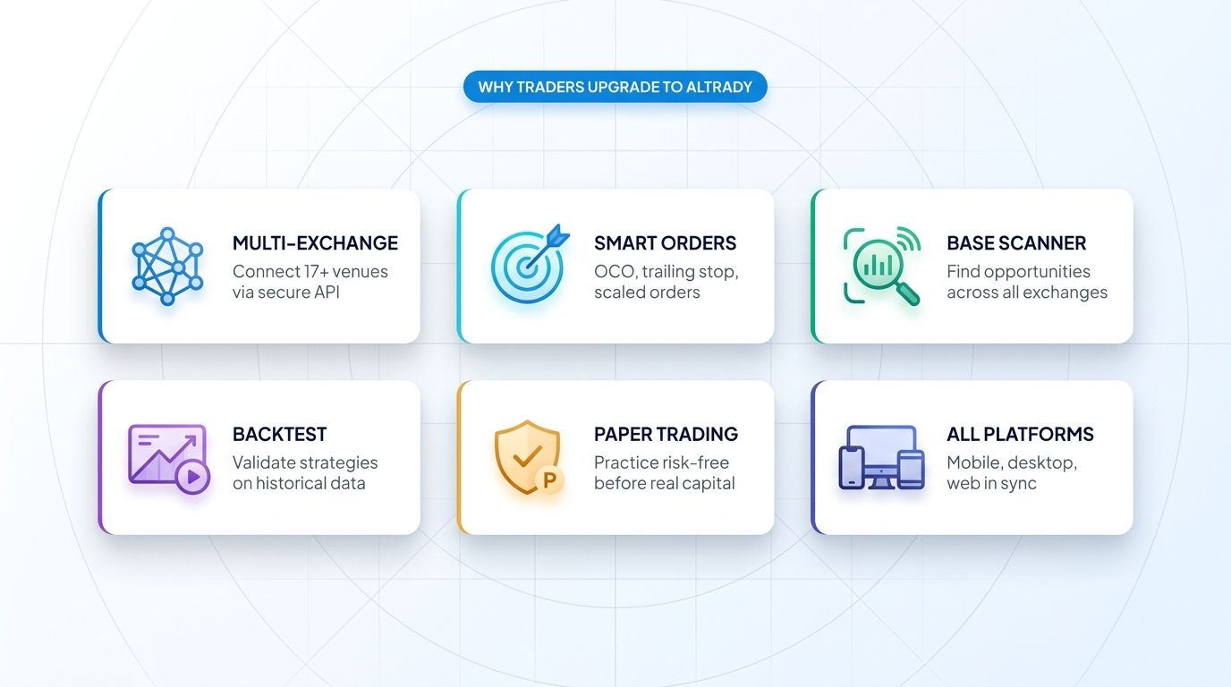 Six reasons traders upgrade to Altrady: multi-exchange, smart orders, base scanner, backtest, paper trading, all platforms sync