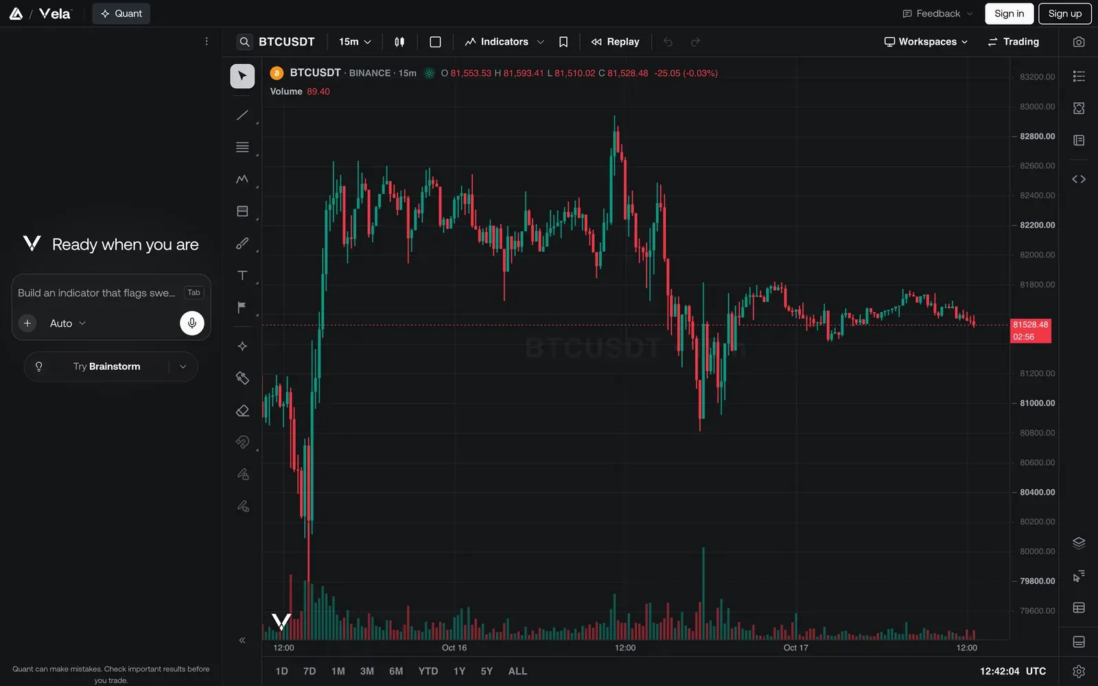 Vela by LuxAlgo charting a 15-minute Binance BTCUSDT candlestick chart, with the Quant prompt panel, drawing toolbar, Indicators menu and Replay control