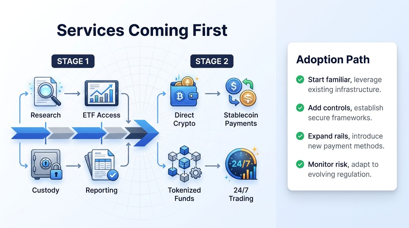 Crypto services banks and brokers may offer first