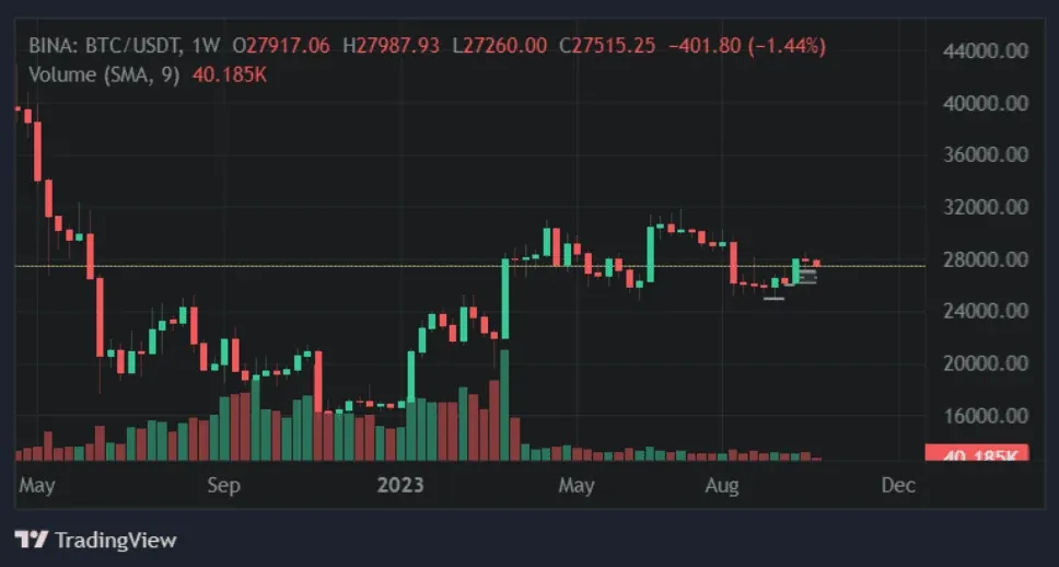 why are crypto charts so important.png